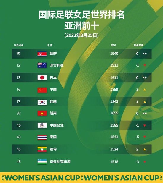 真织因事故患上了遗忘症，每天只要睡着记忆就会“重置”，所以她每天在日记中记录下一天的事情，并在第二天一早“复习”，以此来维系记忆